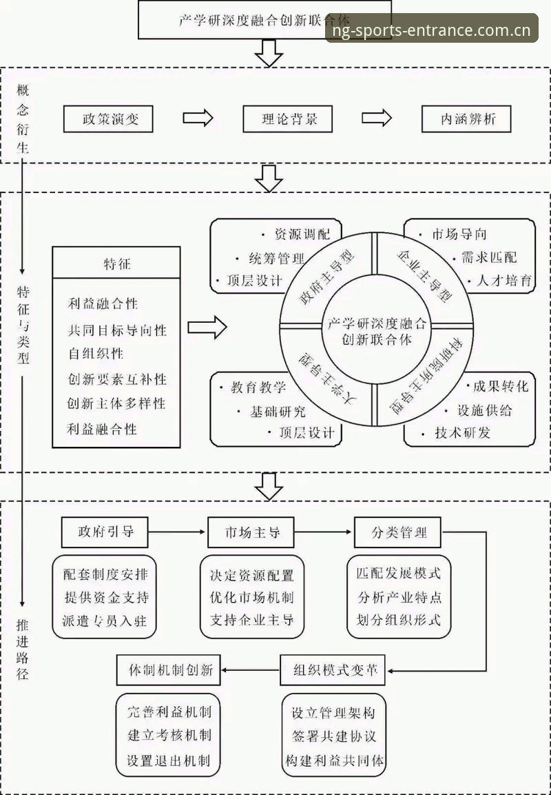 NG赛事数据CN NG赛事数据CN 2026操作全教程:从登录入口到深度数据调用的创新路径